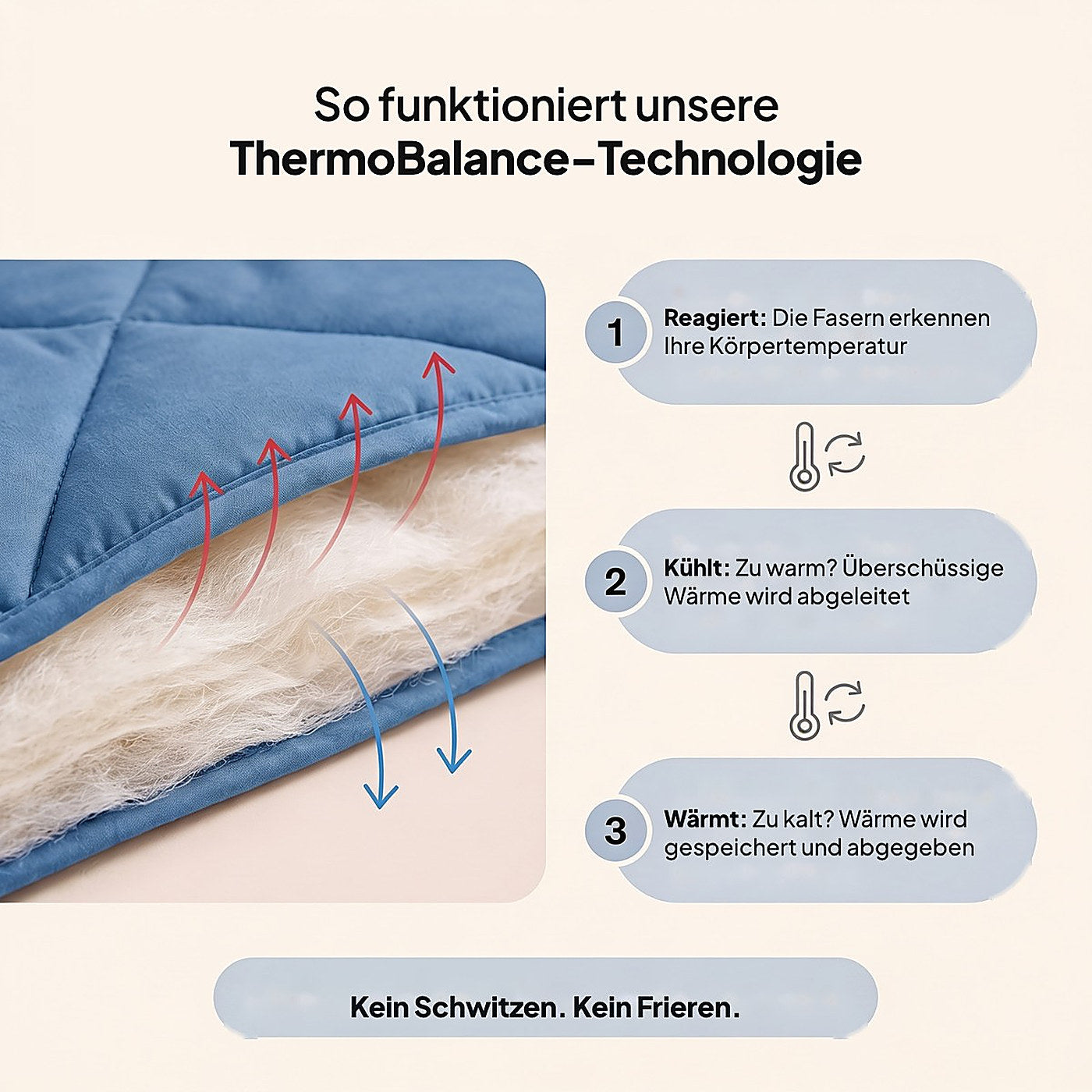 So funktioniert unsere ThermoBalance-Technologie