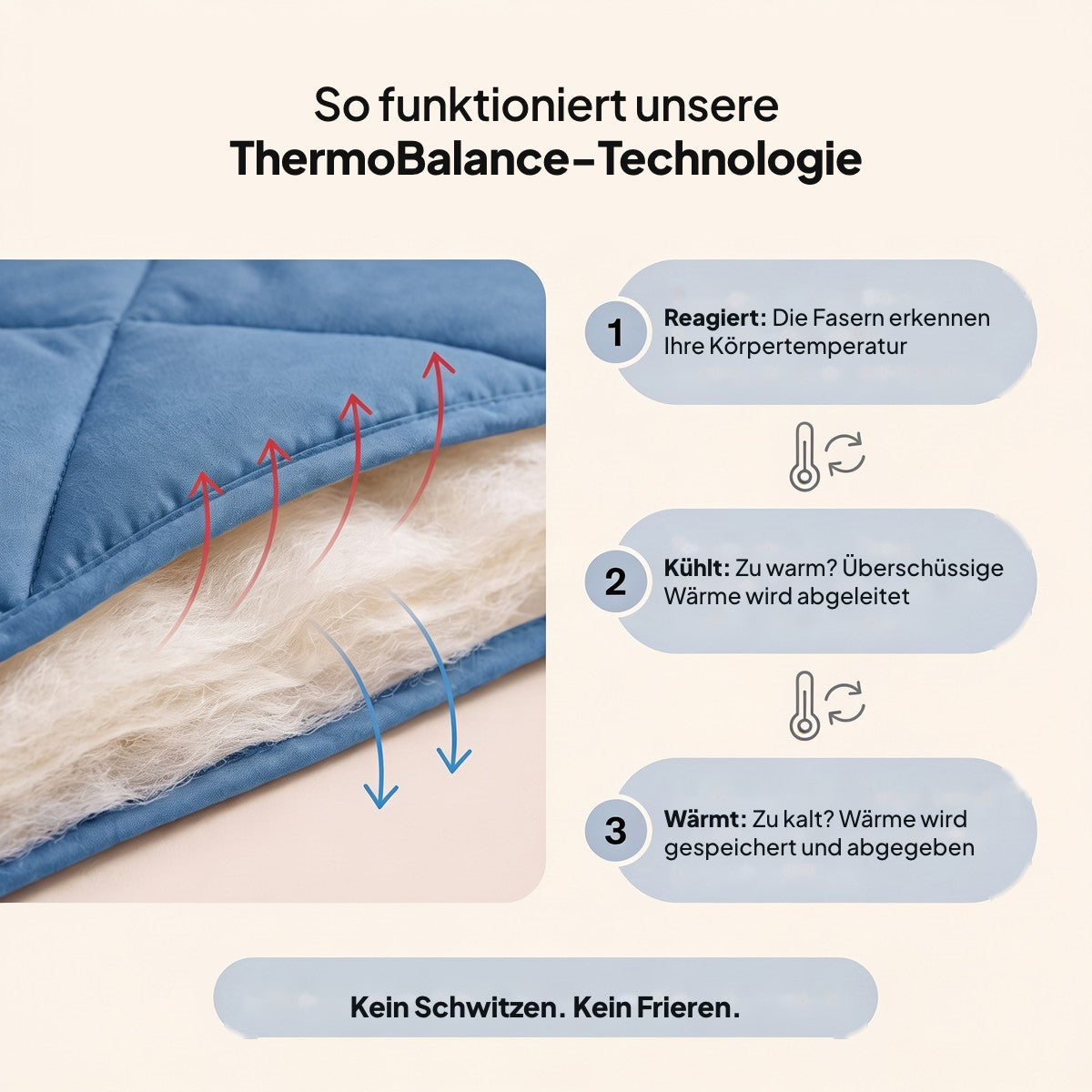 So funktioniert unsere ThermoBalance-Technologie